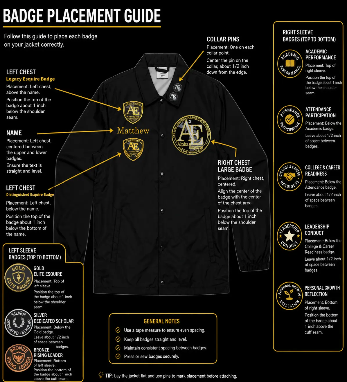 ELMP badge placement guide